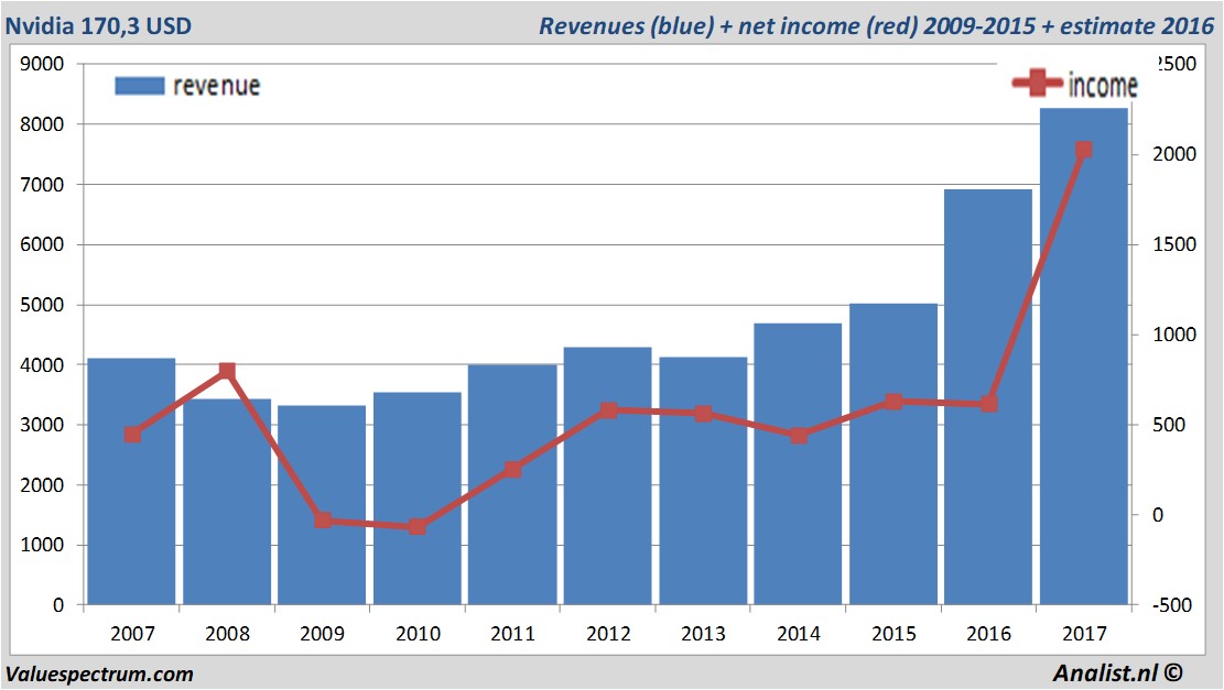 fundmantele data