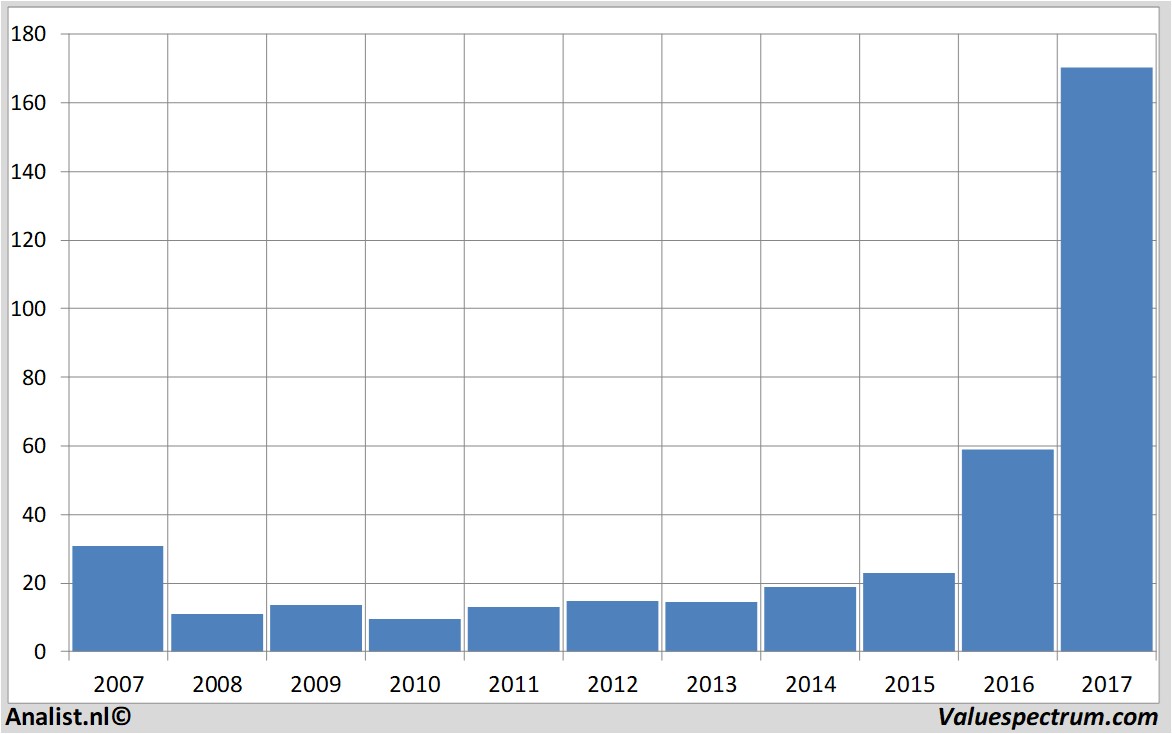 fundmantele data nvidia