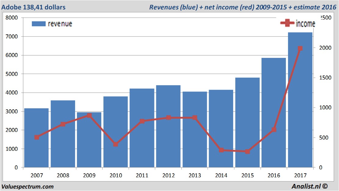 fundmantele data