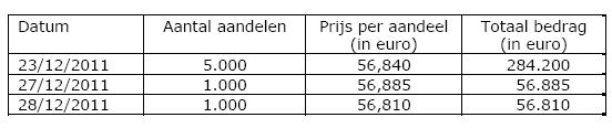 Ackermans en van Haaren, aandeleninkoop