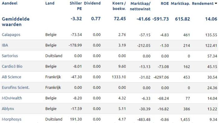 Europesebiotech2015