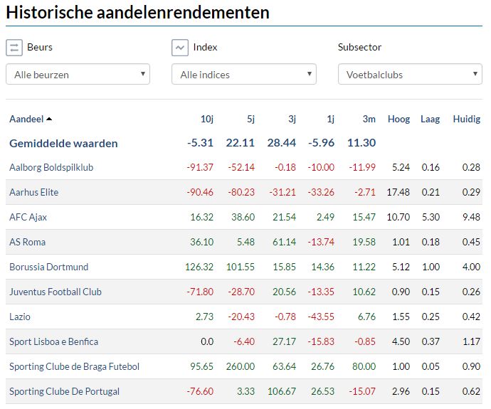 Aandeelajax