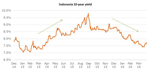 Indonesierente