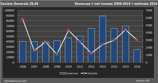Societegenerale