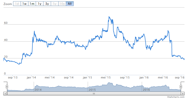 Celyad
