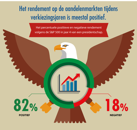 Verkiezingen2016