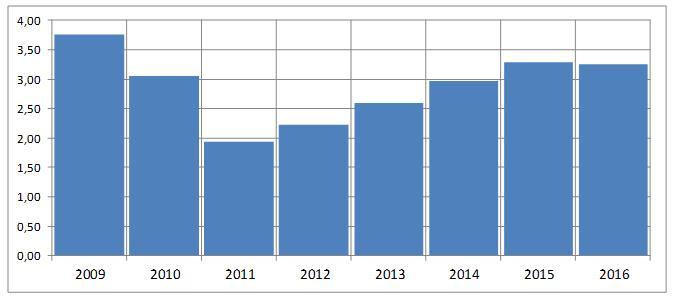 <a href='/aandeel/224-caterpillar'> Caterpillar </a> dividendreturns