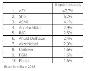 Aexoptiesbinck