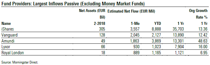 Fondsenetfs