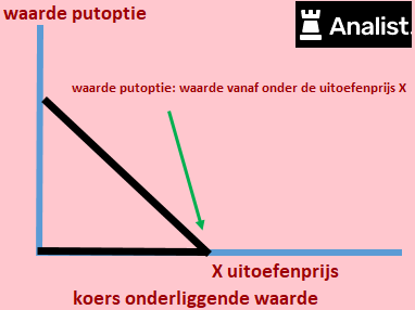 callopties