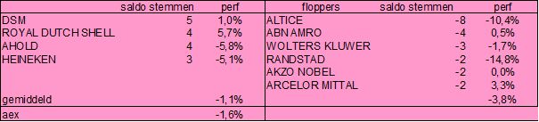 Beurs2018