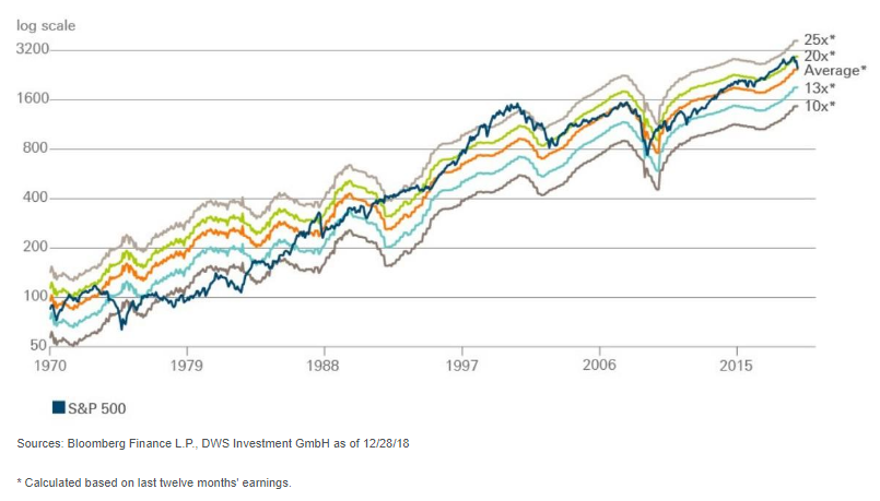 Sp500koerswinst