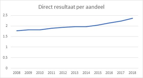 Resultaateurocommercial