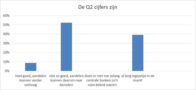 Kwartaalcijfersaex
