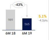 Financienlufthansa