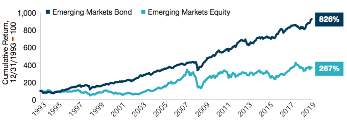 Emergingmarketsreturns