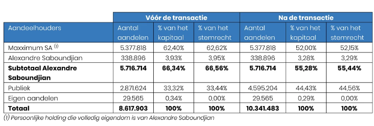 Audiovalleyresults