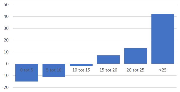 Koerswinstverhoudingen europa