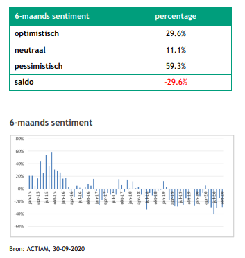 Aandelenrendementen