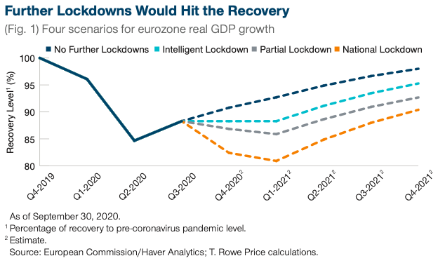 Lockdowns corona