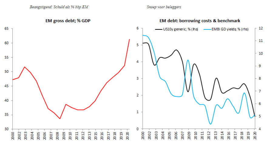 Emerging markets debt