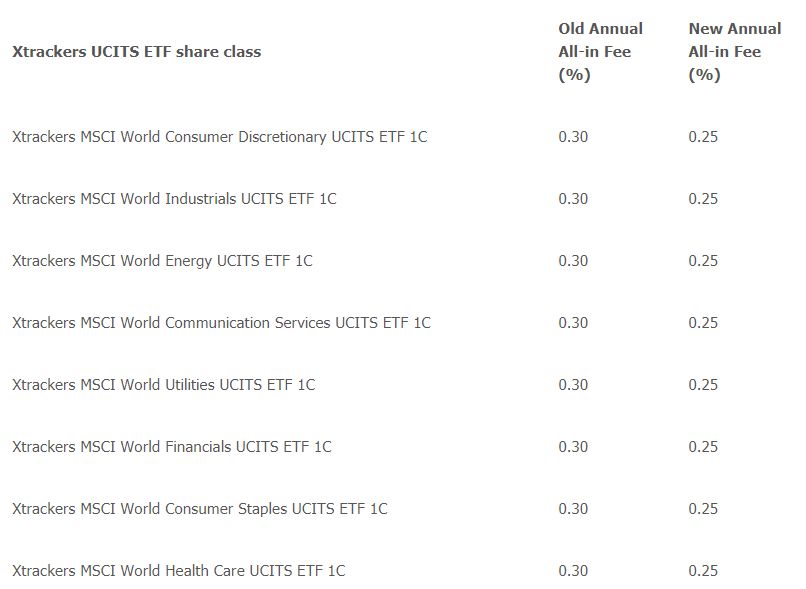 Etf kosten