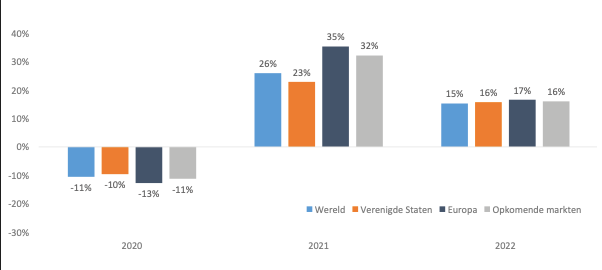 Aandelen 2021