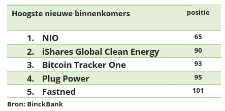 Bitcoin tracker