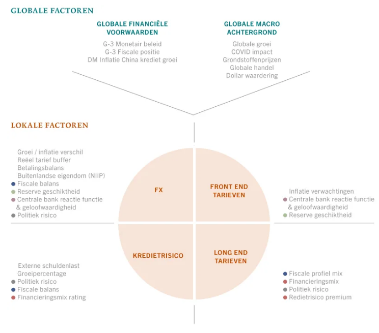Emerging markets beleggen