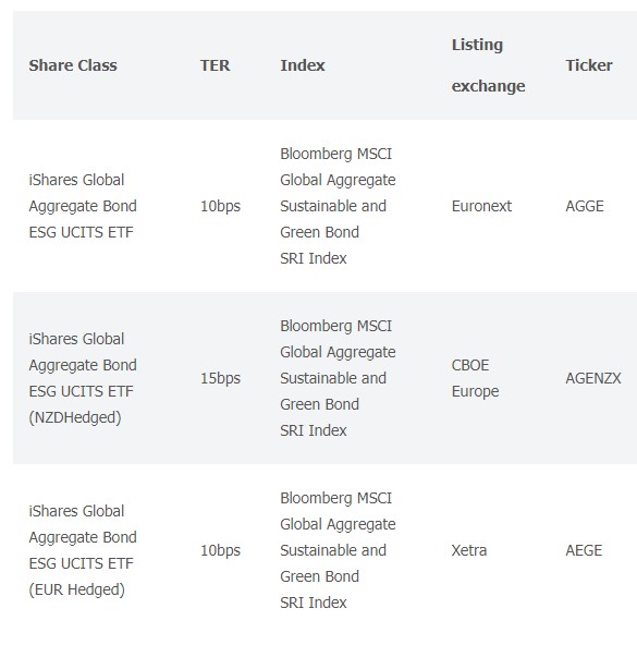 Blackrock etf kosten