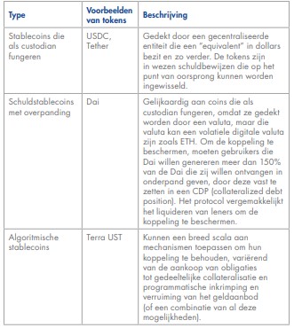 Crypto uitleg