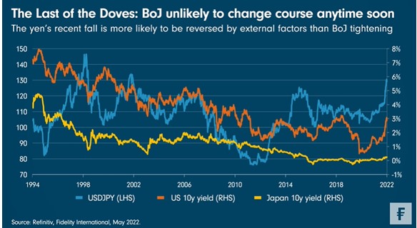 Fed rates