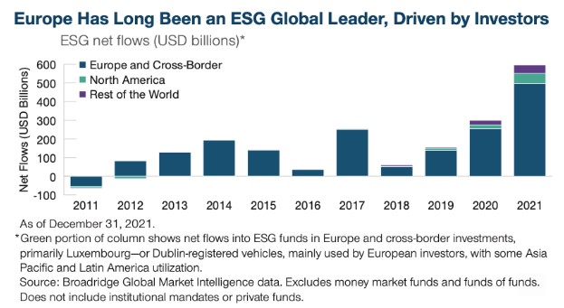 Beleggen esg