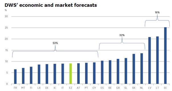Inflatie 2022