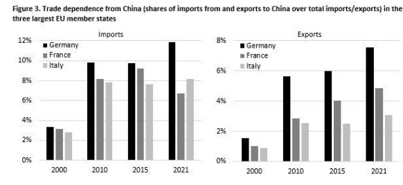 China export
