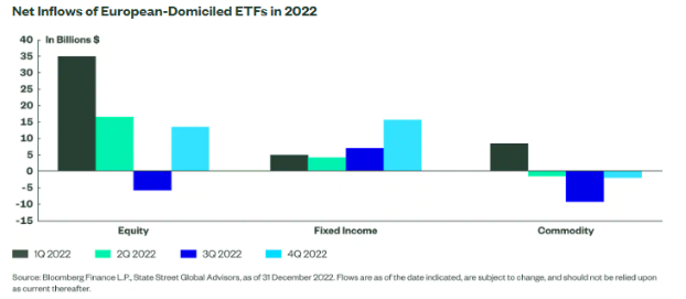 Etf beleggen