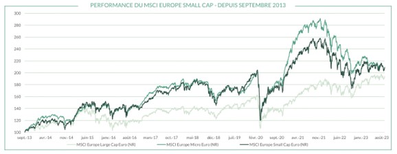 Euro smallcaps