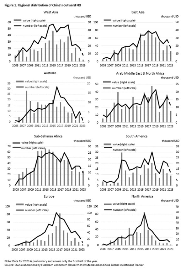 Export china