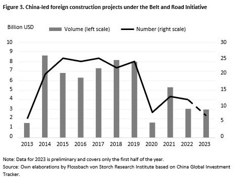 Chinese investeringen