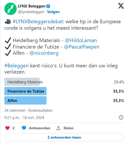 Beleggen aandelen