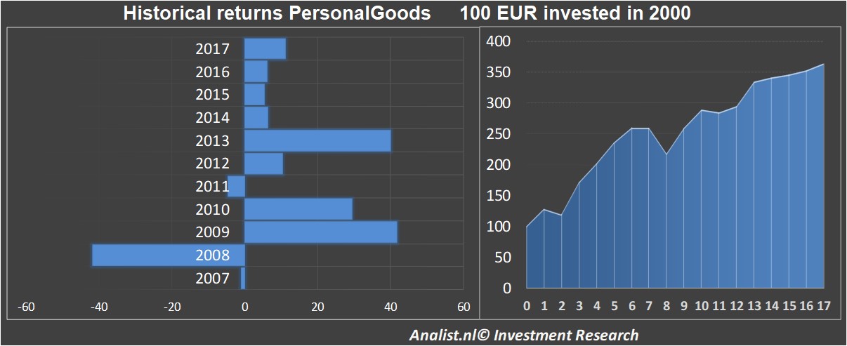 financiele analyse