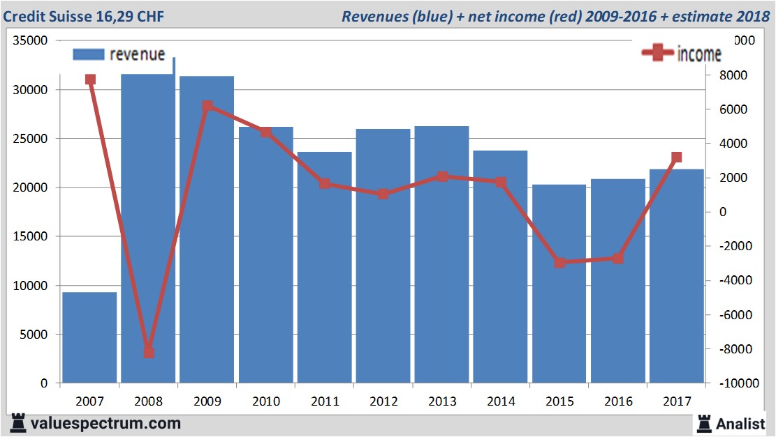 fundmantele data