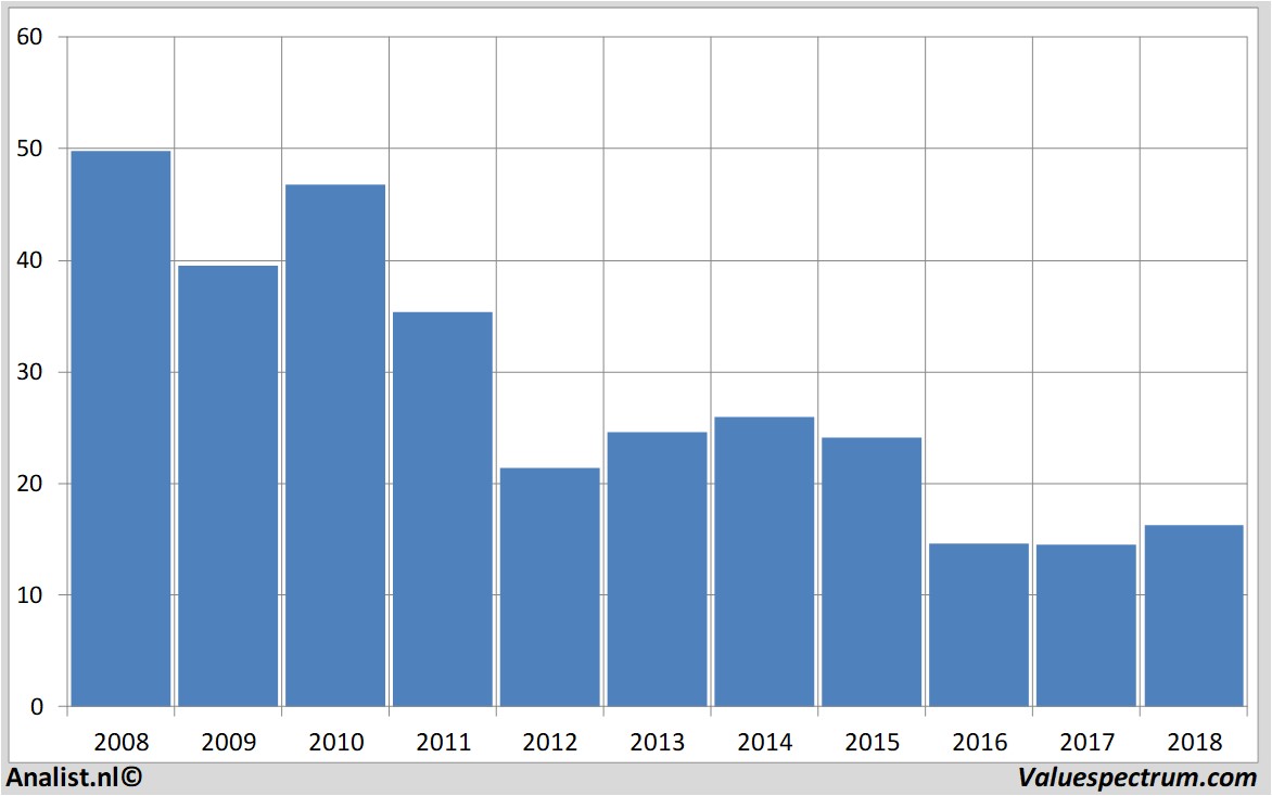 fundmantele data creditsuisse