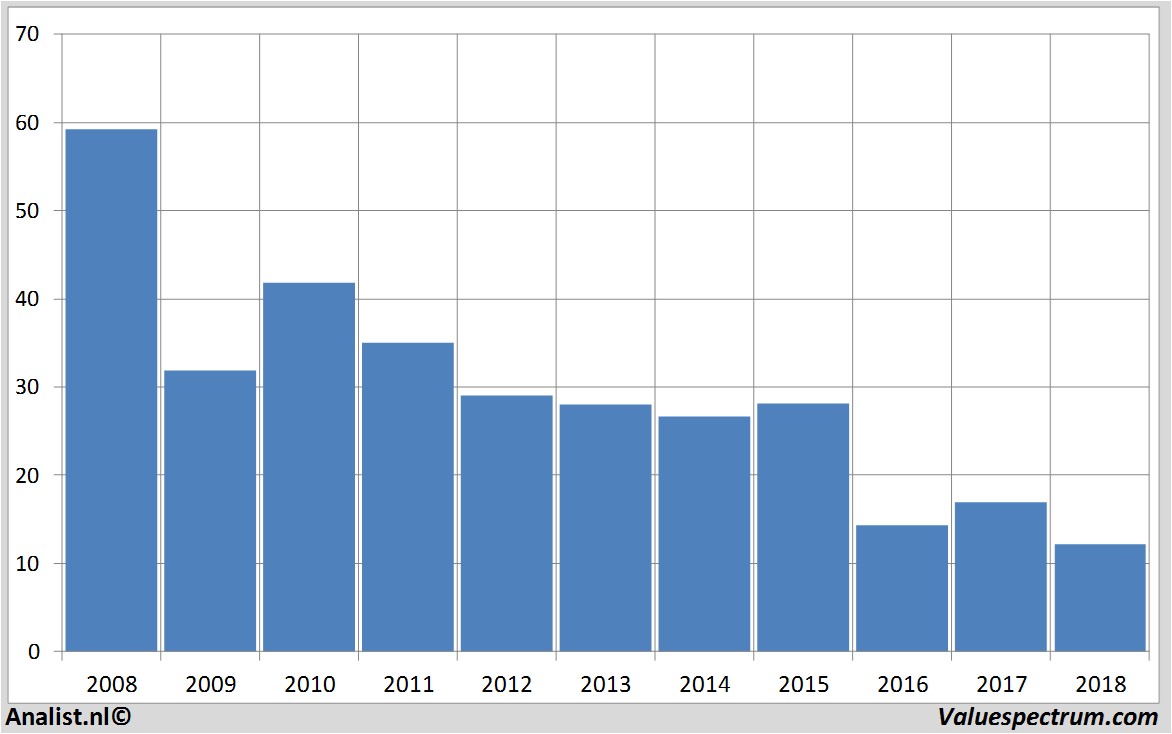 koersdata deutschebank