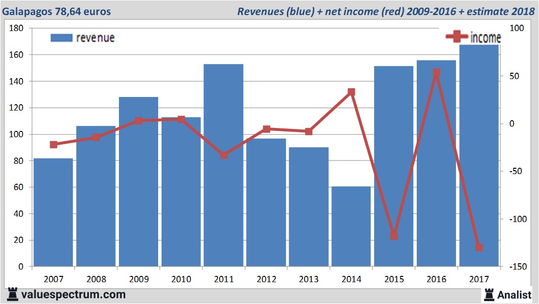 fundmantele data