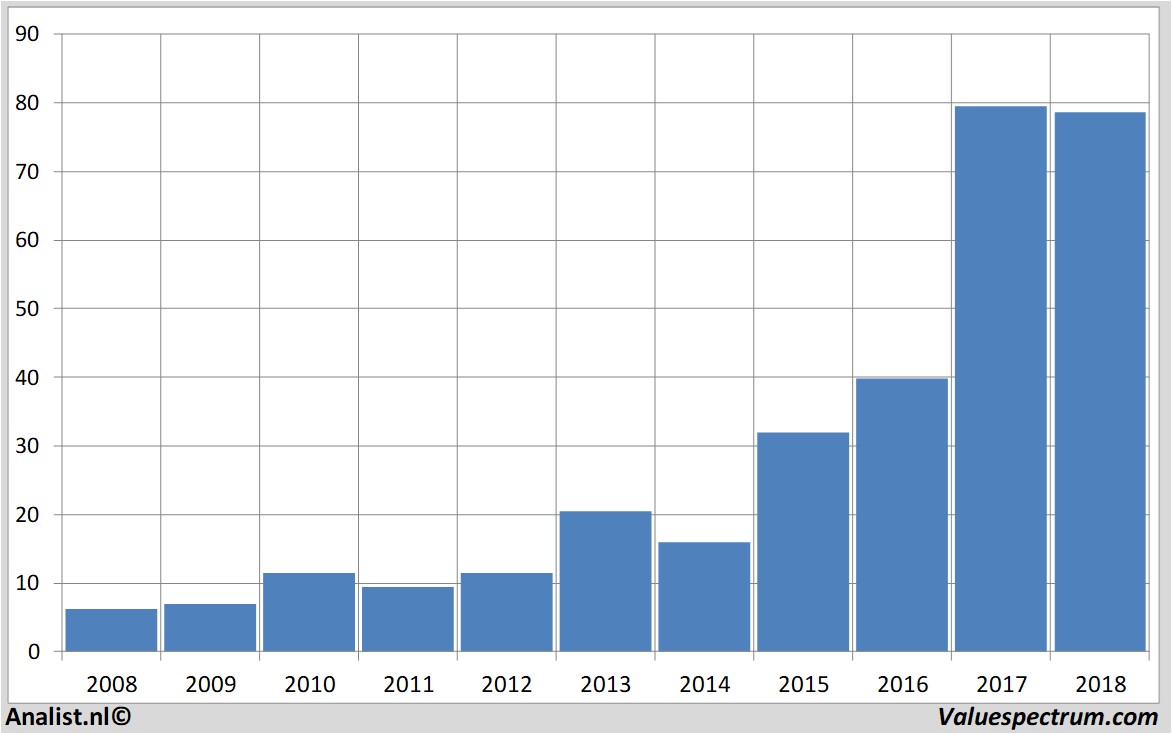 fundmantele data galapagos