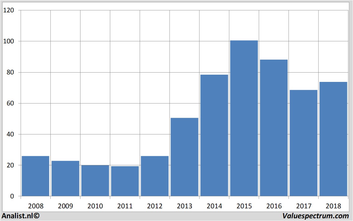 aandelenanalyses gileadsciences