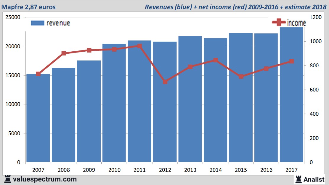 fundmantele data