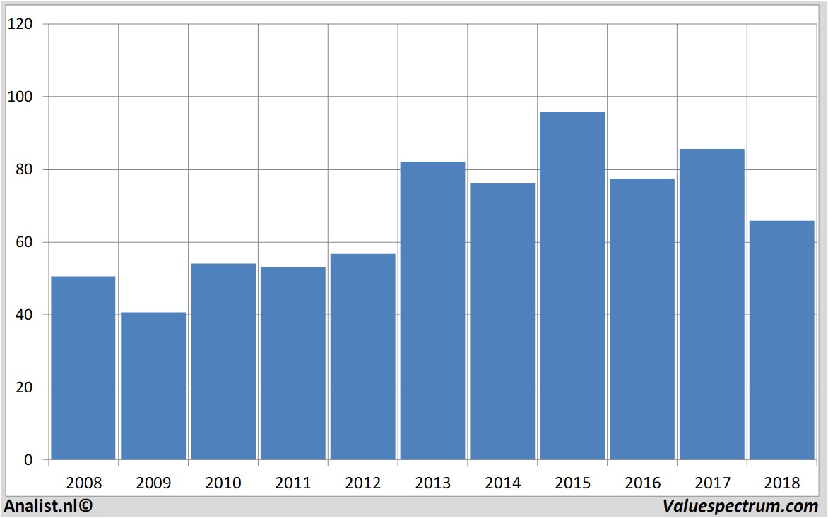 aandelenanalyse sanofi-aventis