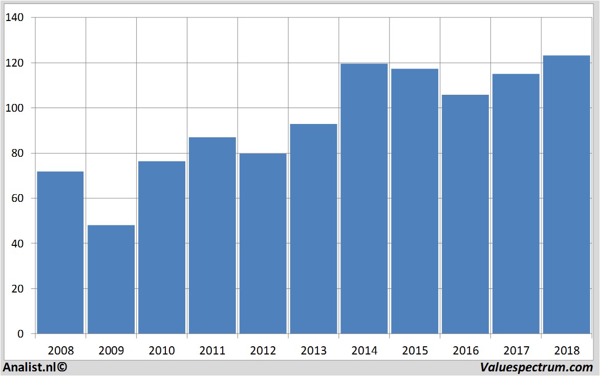 aandelenanalyse unitedtechnologies